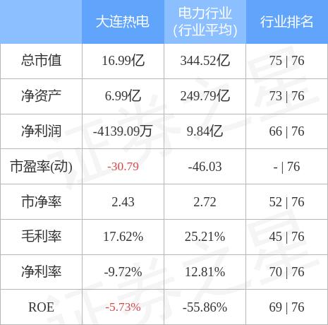 大连热电重组最新消息,清晰计划执行辅导_精英款51.970