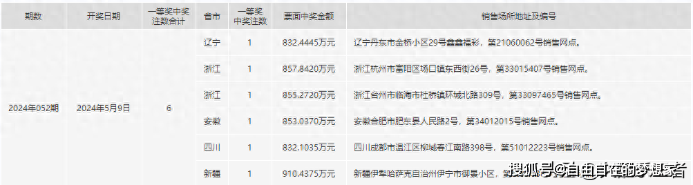 2024年一肖一码一中一特,实地数据验证分析_pro36.818